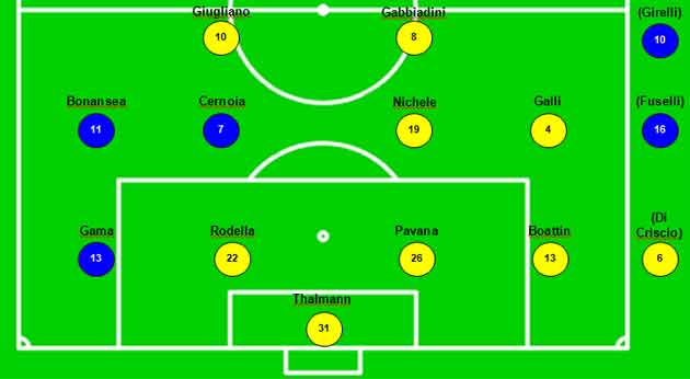 verona top11 brescia