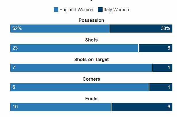 eng ita stats417